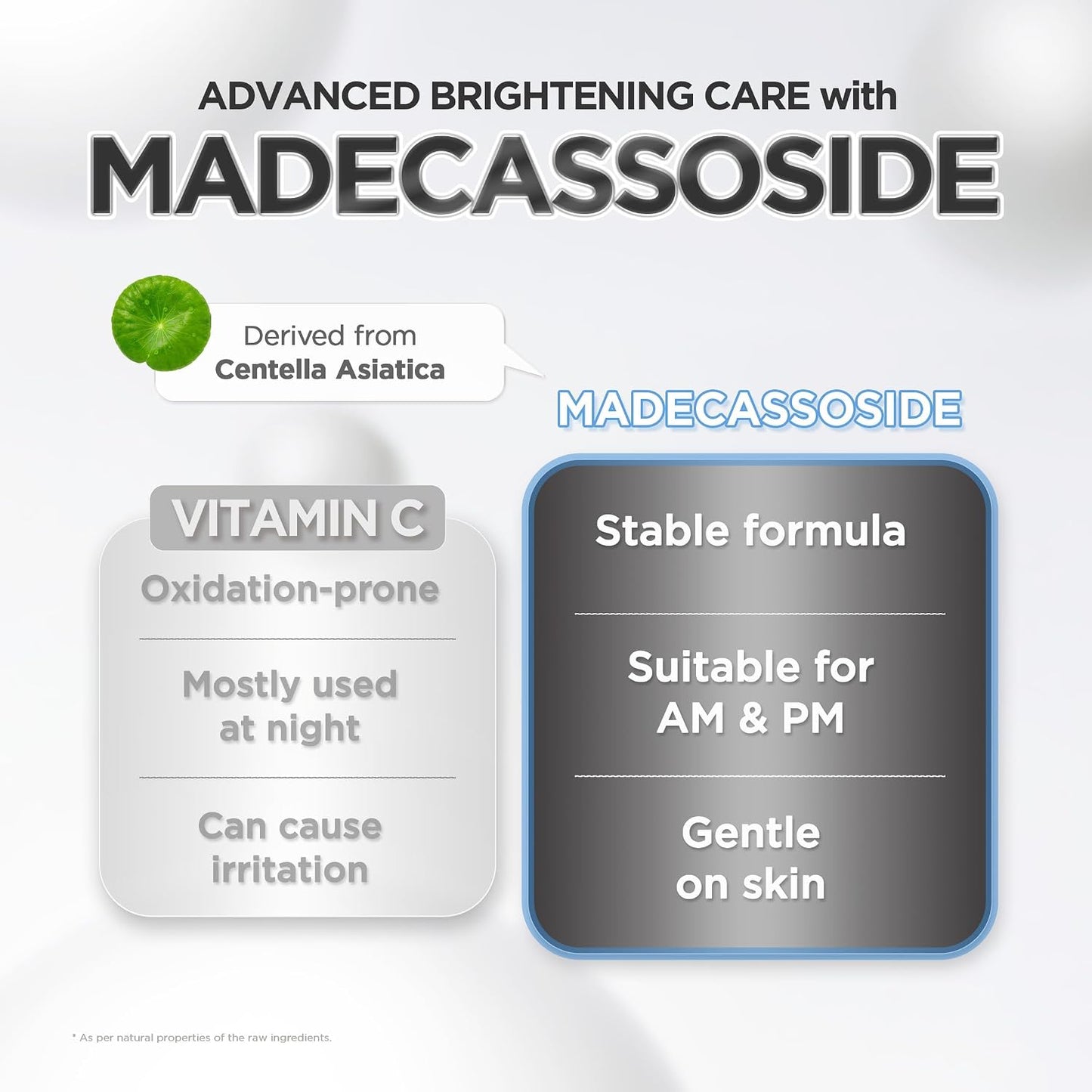 Madagascar Personal Care - Classic Option (261172)